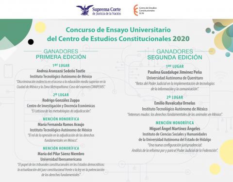 Alumnas y alumno de Derecho triunfan en el Concurso de Ensayo Universitario del Centro de Estudios Constitucionales 